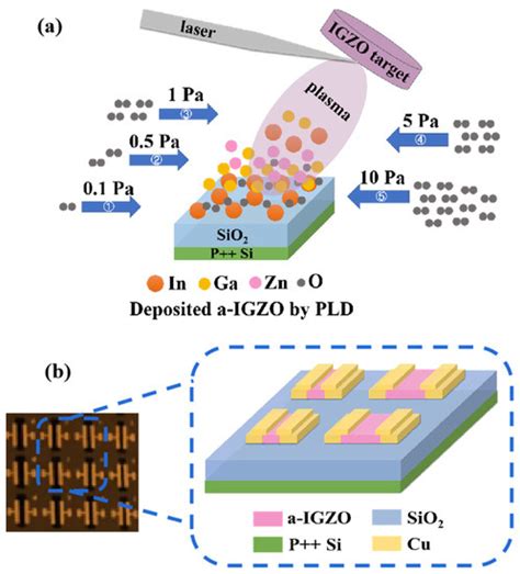Critical Effect of Oxygen Pressure in Pulsed Laser Deposition for Room ...