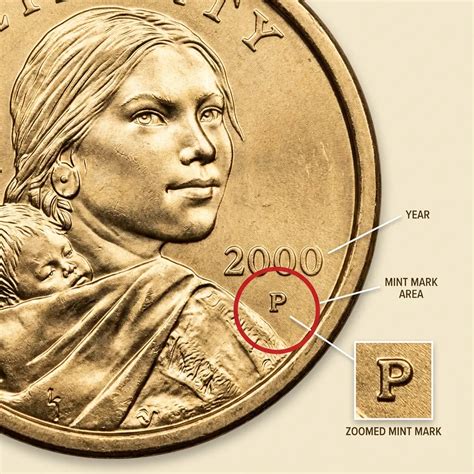 2000 Dollar Value: Mint Varieties, Rarity, And Current Prices - Coins Value