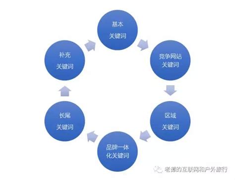 企业SEO与电商SEO案例分析_seo案例分析-海淘科技