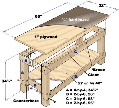 How to Build Workbench 的图像结果