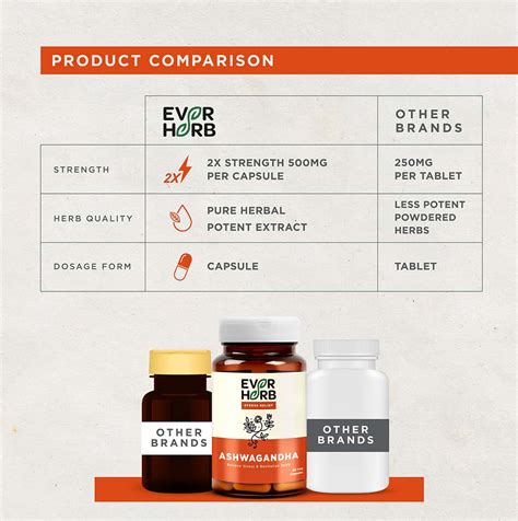 Buy EVERHERB (BY PHARMEASY) ASHWAGANDHA - IMMUNITY BOOSTER CAPSULES ...