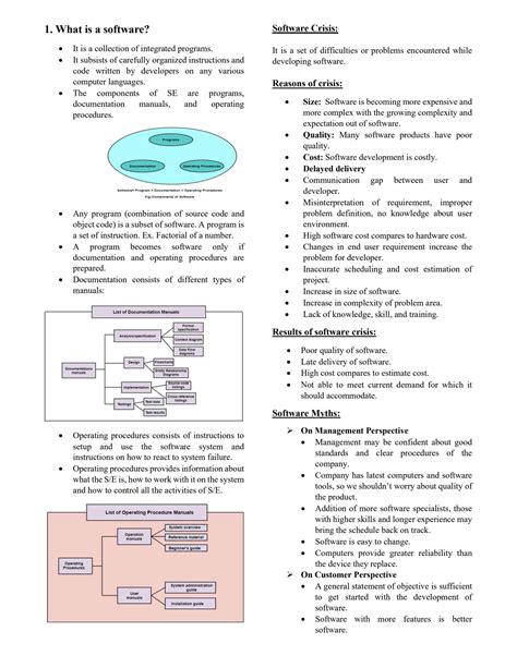 Image result for All Types of Models in Software Engineering