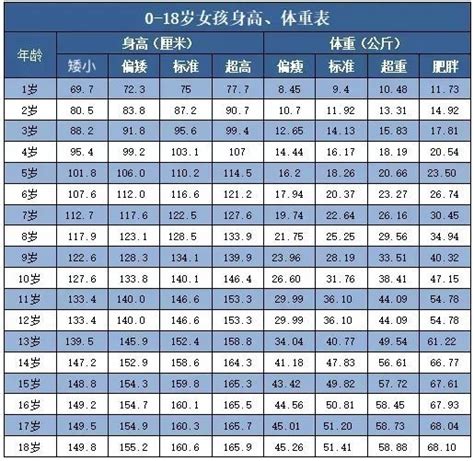 中国各省男女平均身高表_中国男生标准身高 - 随意云