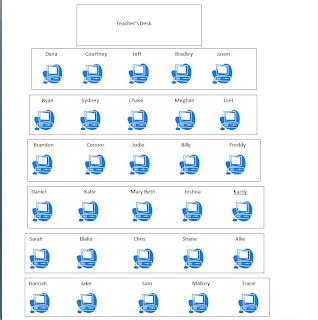 Computer Lab Chart 的图像结果