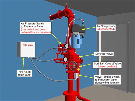 Image result for Looping Statement Flow Chart in Python