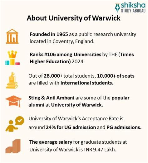 The University of Warwick: Rankings, Fees, Courses, Admission 2024 ...