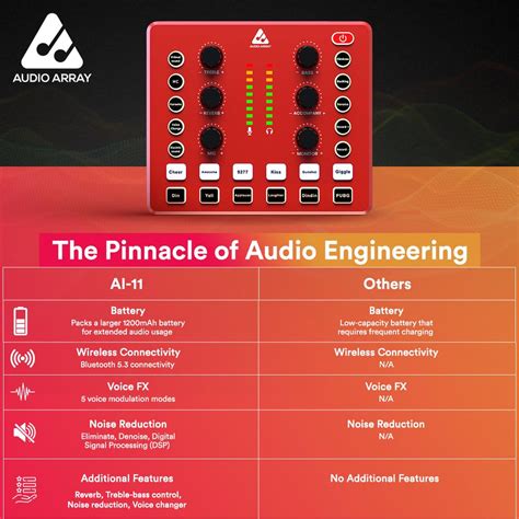 Buy audio card for pc & best sound card for recording