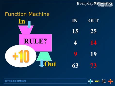 Image result for Everyday Mathematics Tutorials