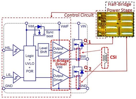 Image result for Comparison Technical Specification Program