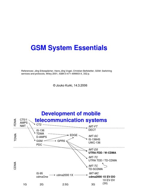 Image result for GSM Module PDF