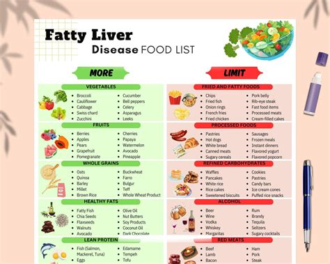 Fatty liver food list for fatty liver disease fatty liver meal plan liver detox foods to choose ...