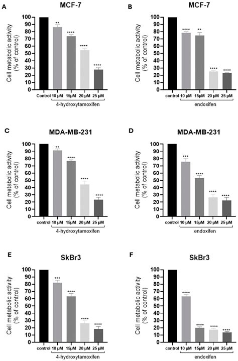 Selective Estrogen Receptor Modulators’ (SERMs) Influence on TET3 ...