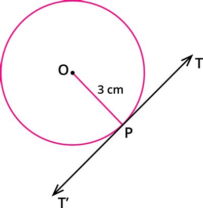 Construction of a tangent to a circle using its centre — lesson. Maths ...