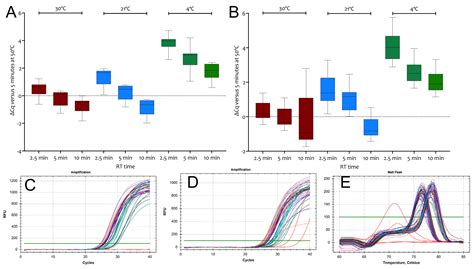 RT-qPCR Detection of SARS-CoV-2: No Need for a Dedicated Reverse ...
