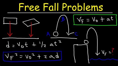 Image result for Free Fall Physics Problems