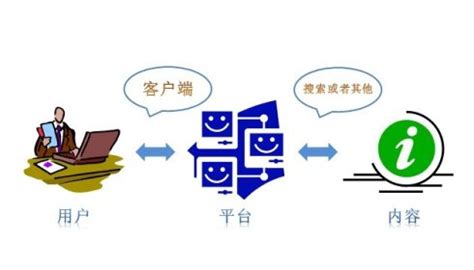微博与中国版SNS的未来_深度思考_西部e网