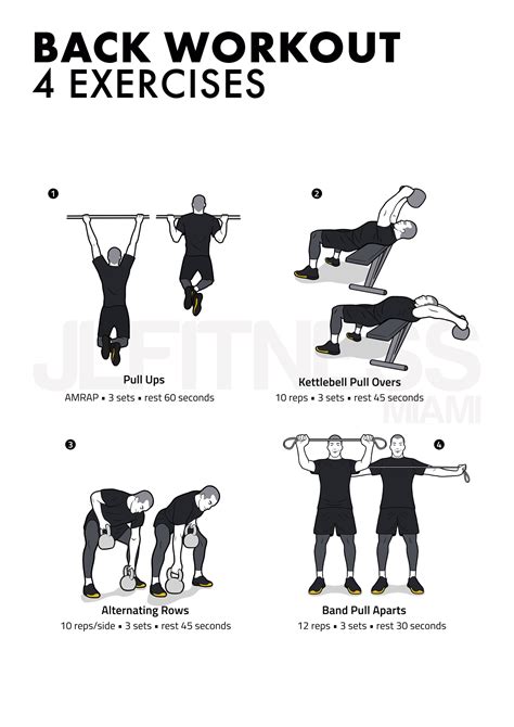 Image result for Different Back Workouts