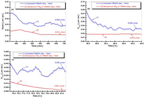 Using Applied Electrochemistry to Obtain Nanoporous TiO2 Films on ...
