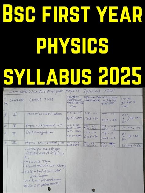 Image result for BSc First Year Physics Paper First Vector