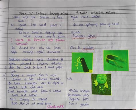 Image result for Inductive Thinking