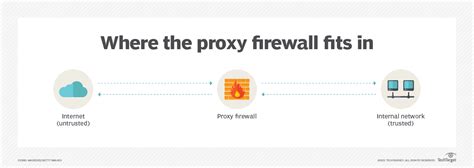 Image result for Proxy Firewall Feature