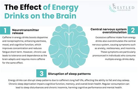 Energy Drink Addiction: Causes, Signs, Risk And Recovery