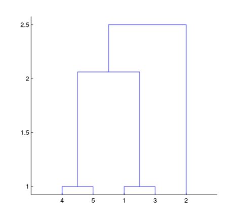 Image result for HTML TreeView