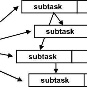 Simultaneous Engineering 的图像结果