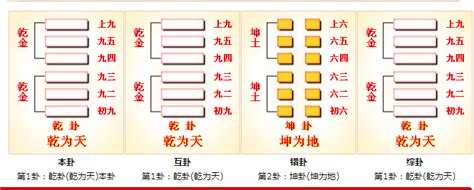 周易64卦的卦辞