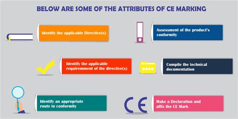 CE Marking Certification | ComplianceEase.IN