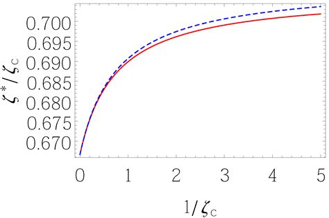 Feynman’s Ratchet and Pawl with Ecological Criterion: Optimal ...