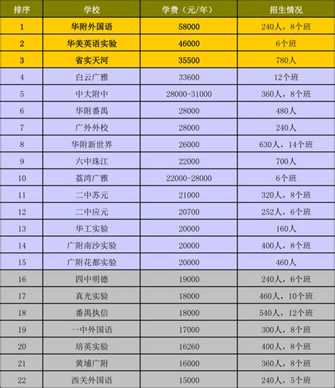 柳州初中排名前十名 - 毕业证样本网