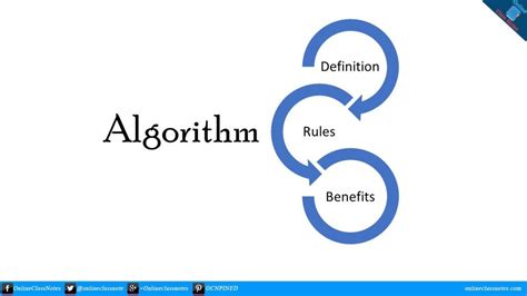 Algorithm Is 的图像结果
