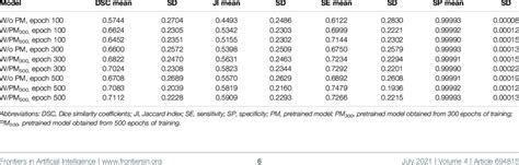 Image result for Decathlon Brain Segmentation Code