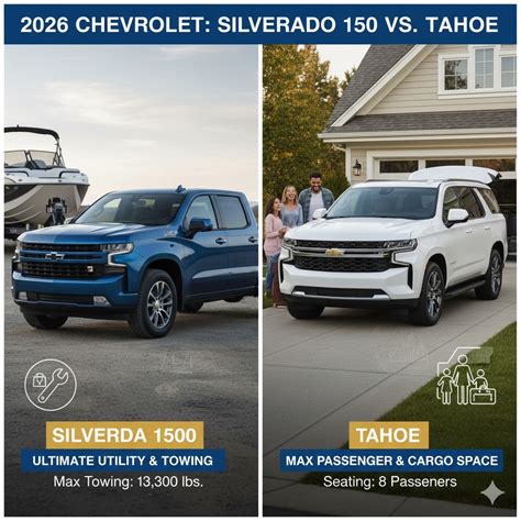 2026 Chevy Silverado | Daniels Long Chevrolet