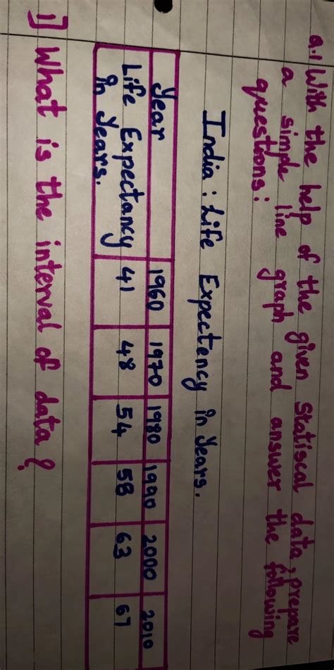 what is the interval of data - Brainly.in