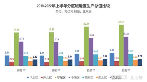 2022年度台州各县市区GDP排名公布！温岭排在……_数据_核算_全市