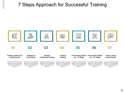 Step Approach Problem Solving 的图像结果