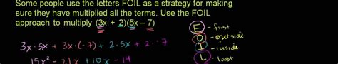 Image result for FOIL Method for Polynomials