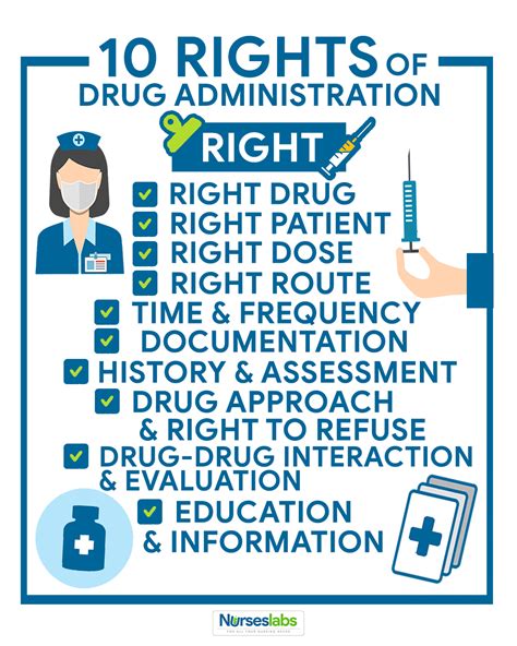The 10 rights of drug administration – Artofit