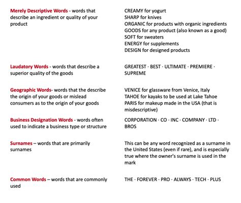 Trademark Description Example 的图像结果