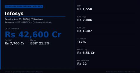 Infosys Q4 Results 2026 Date, Revenue, PAT and Analyst Outlook