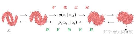 Rodius Diffusion Model 的图像结果