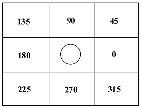 Improved A* Path Planning Method Based on the Grid Map
