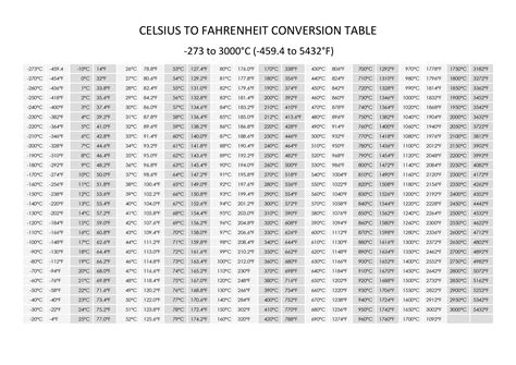 Printable Temperature Conversion Chart Fahrenheit To, 08/23/2023