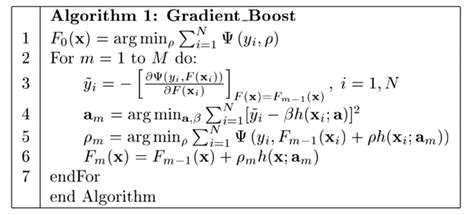 Image result for Gradient Boosting Machine