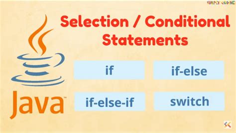 Programs On Conditional and Loop in Java 的图像结果