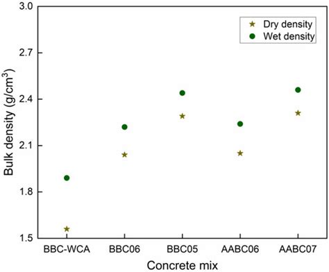 Low-Carbon Concrete Based on Binary Biomass Ash–Silica Fume Binder to ...