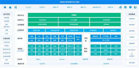 泛微OA系统低代码构建平台_上海泛微网络科技股份有限公司