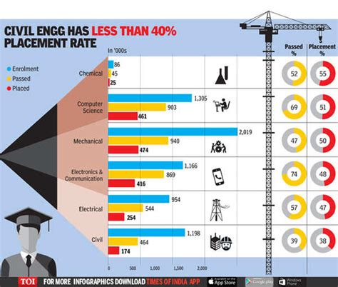 Why it’s not a good idea to be a civil engineer in India | India News ...